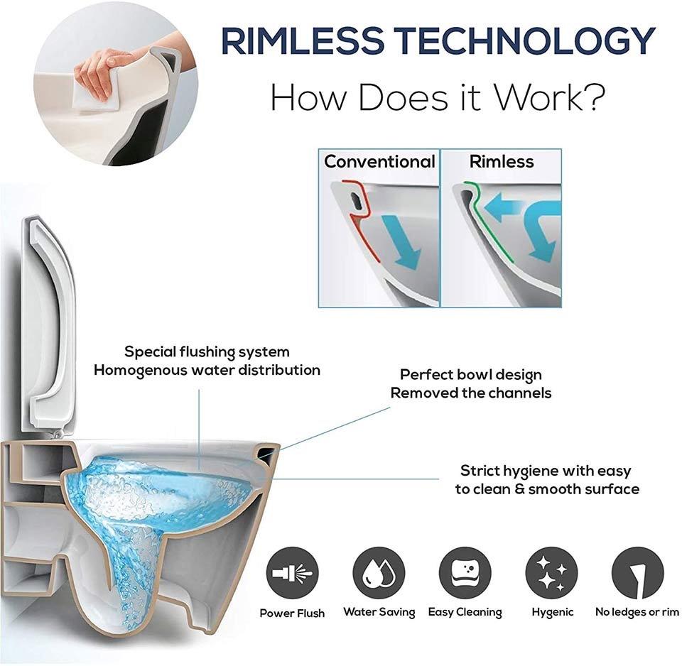 roca in-wash smart toilet rimless