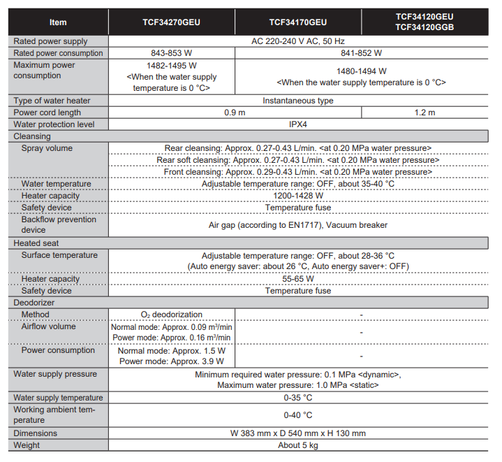 TOTO WASHLET RG SPECIFICATIONS 