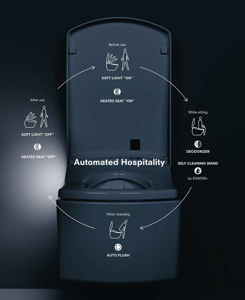 TOTO WASHLET RX AUTOMATIC FUNCTIONS 