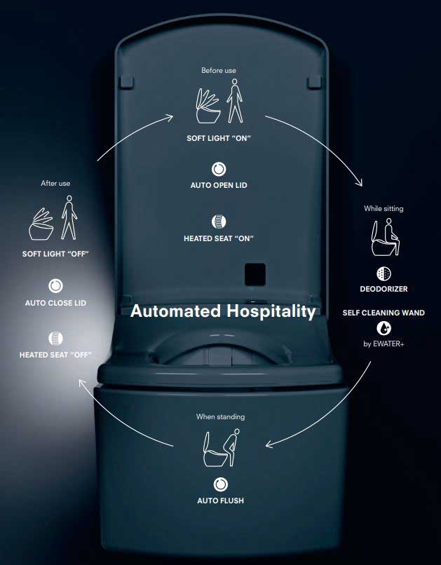 TOTO WASHLET AUTOMATIC FUNCTIONS