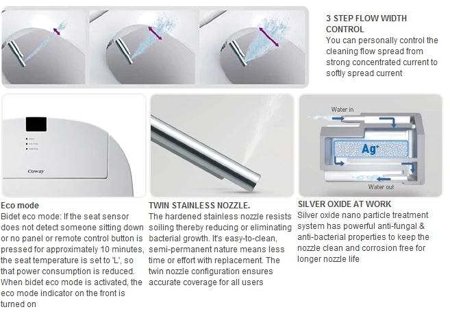 Coway ba13 bidet seat functions