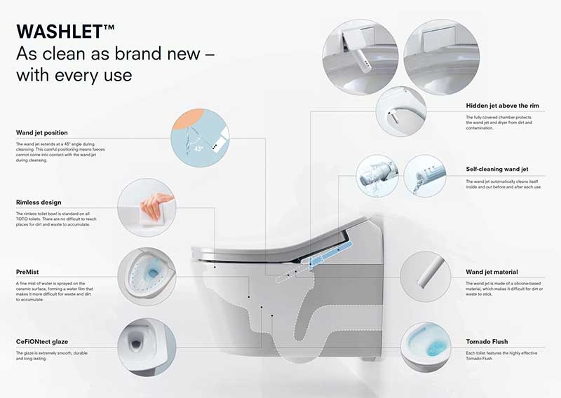 TOTO WASHLET RX functions