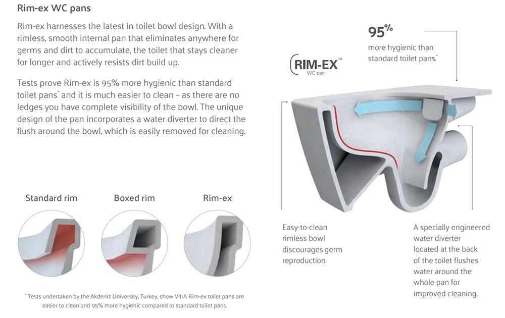 vitra rim-ex rimless